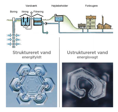 neo_struktureret-vand_2